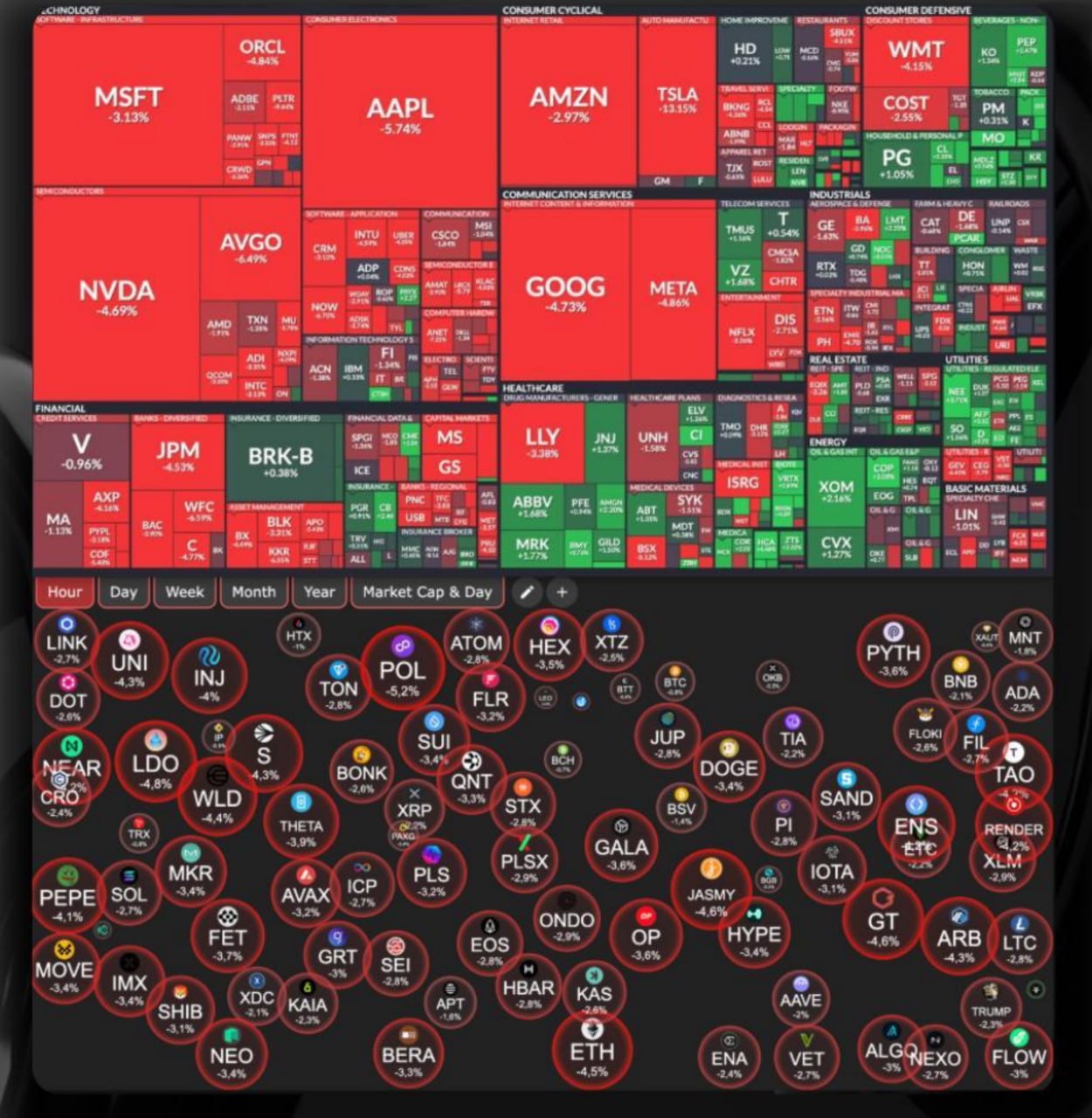 Bursa americană, dar și piețele crypto, în picaj mare ieri, după războiul comercial pornit de administrația Trump și declarațiile sale unde spune că nu exclude o recesiune în acest an. Acțiunile Tesla, în scădere la bursă. Capitalizarea companiei lui Musk s-a înjumătățit, comparativ cu luna decembrie 2024