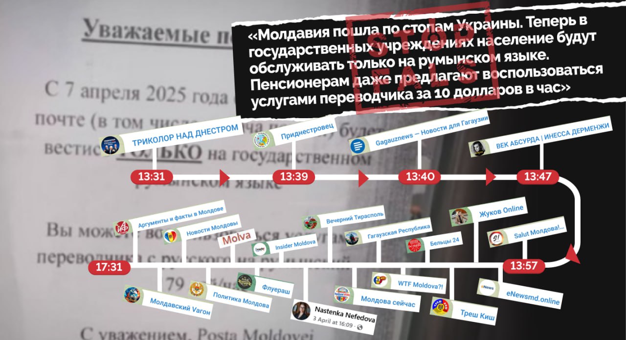 Cum a funcționat schema de promovare a falsului despre taxarea de către __Poșta Moldovei__ a celor care nu cunosc româna?