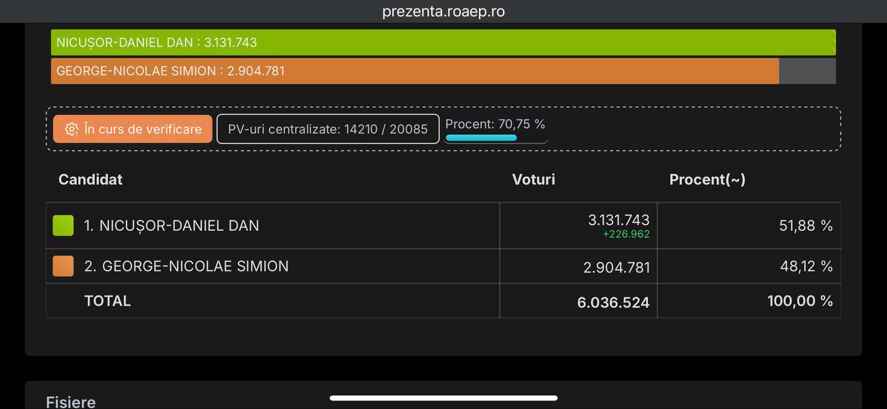 Alegeri România, Rezultate preliminare: 70% procese verbale numărate