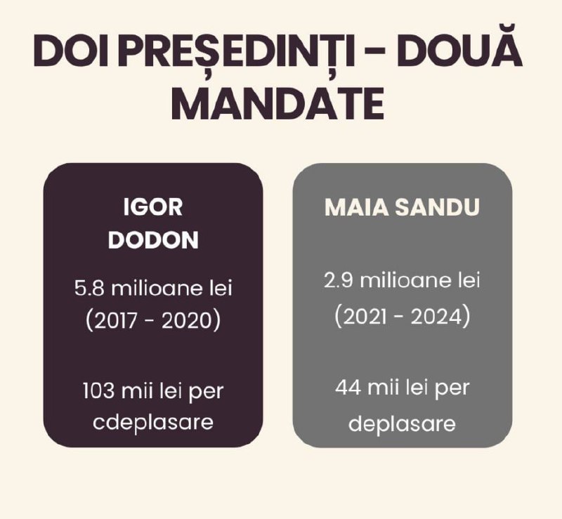 Președinția a făcut publice cheltuielile de deplasare ale Maiei Sandu, răspunzând și criticilor că ar face cheltuieli mari