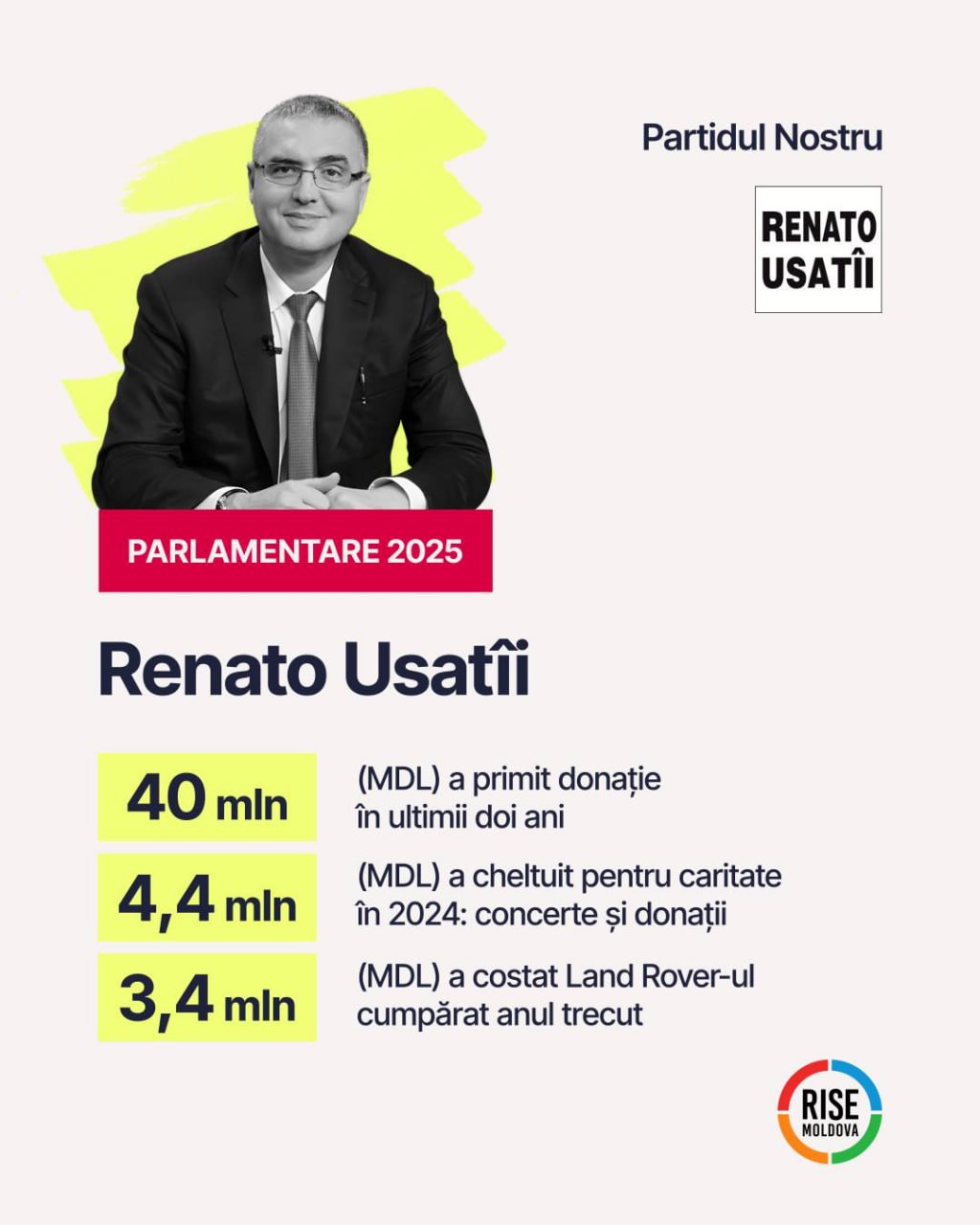 RISE: Veniturile și cheltuielile lui Renato Usatîi