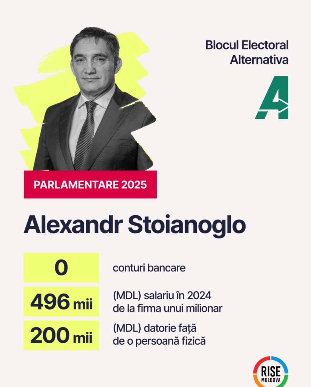 Rise Moldova, profil de candidat: În prezent Stoianoglo îşi câştigă existenţa muncind ca director operaţii şi tranzacţii la o vinărie. Acesta a declarat 0 conturi bancare și jumătate de mln salariu pentru tot anul 2024