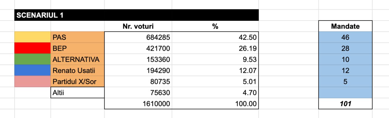Vezi alegerile cu @dumitruciorici