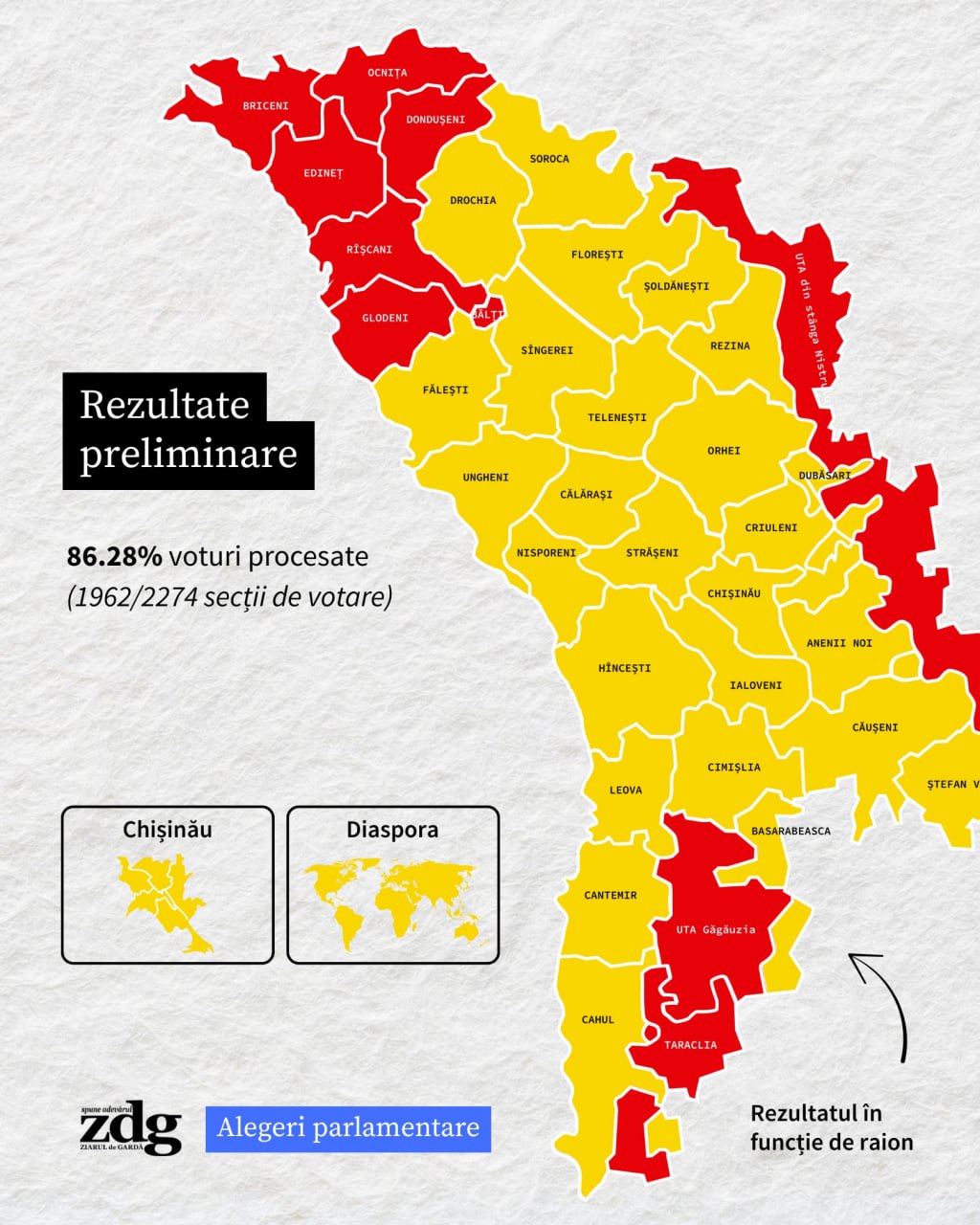 Harta electorală a Moldovei, la numărarea a 86% procese verbale
