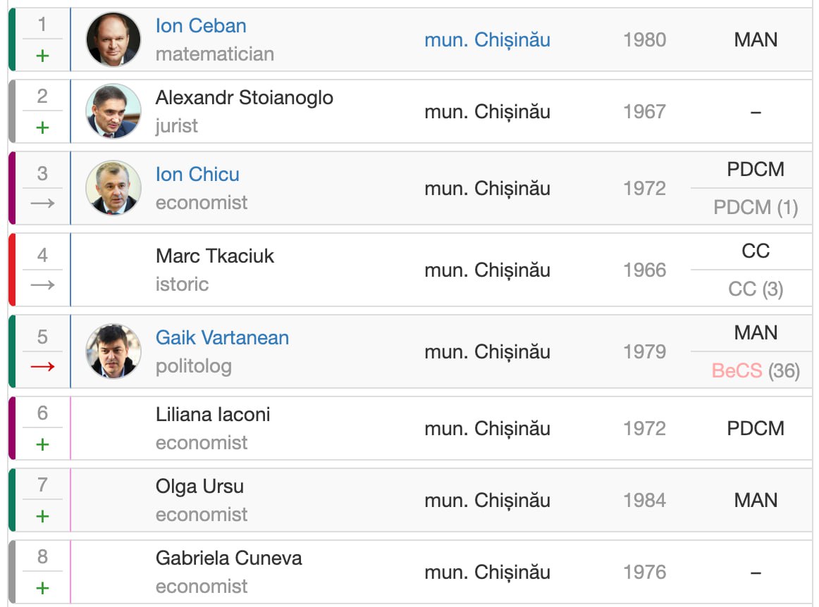 Blocul Alternativa îi va duce în Parlament pe: