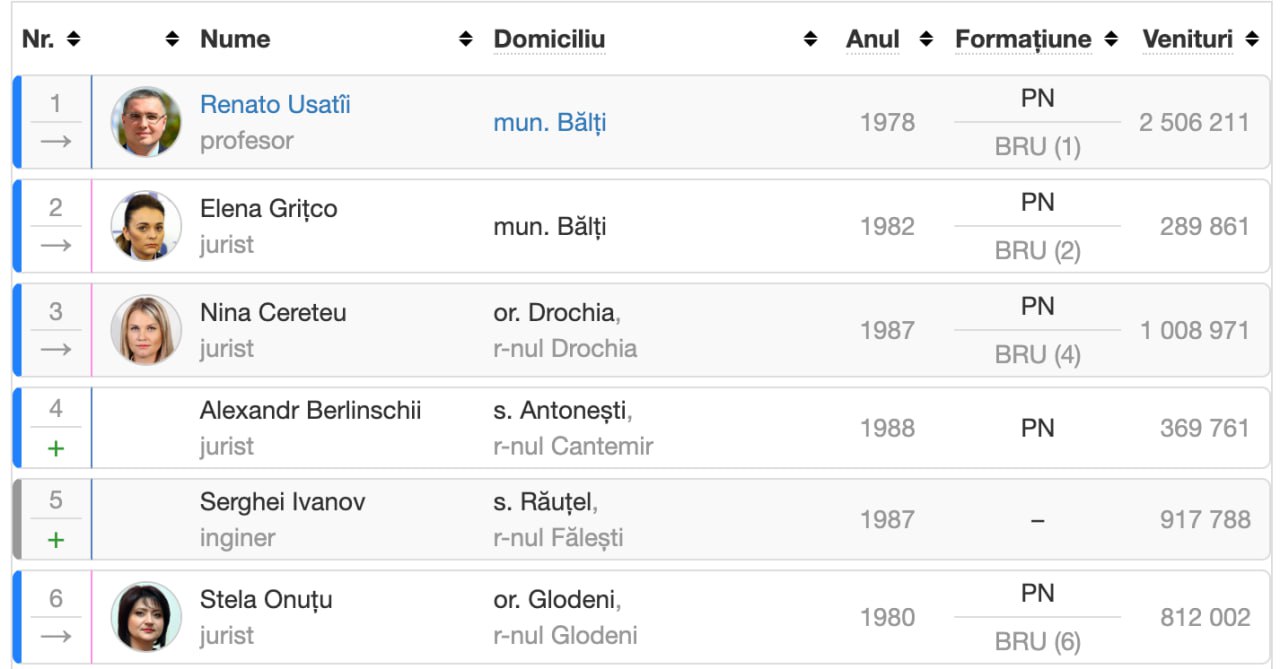 Partidul Nostru îi va duce în Parlament pe