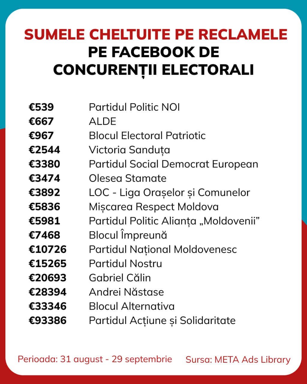 Discuție telefonică între Zelenski și Trump despre rachete Tomahawk. Liderii au abordat subiectul posibilei furnizări de rachete. Link