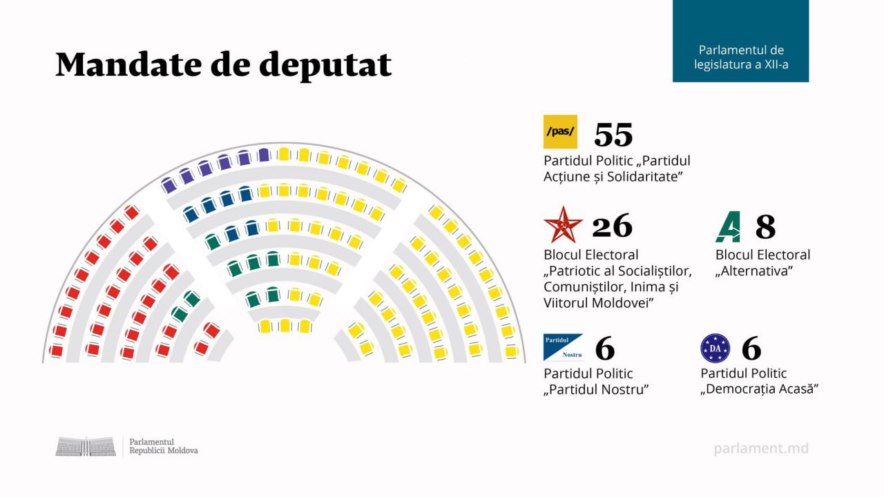 CC a validat și mandatele partidului lui Vasile Costiuc, Democrația Acasă