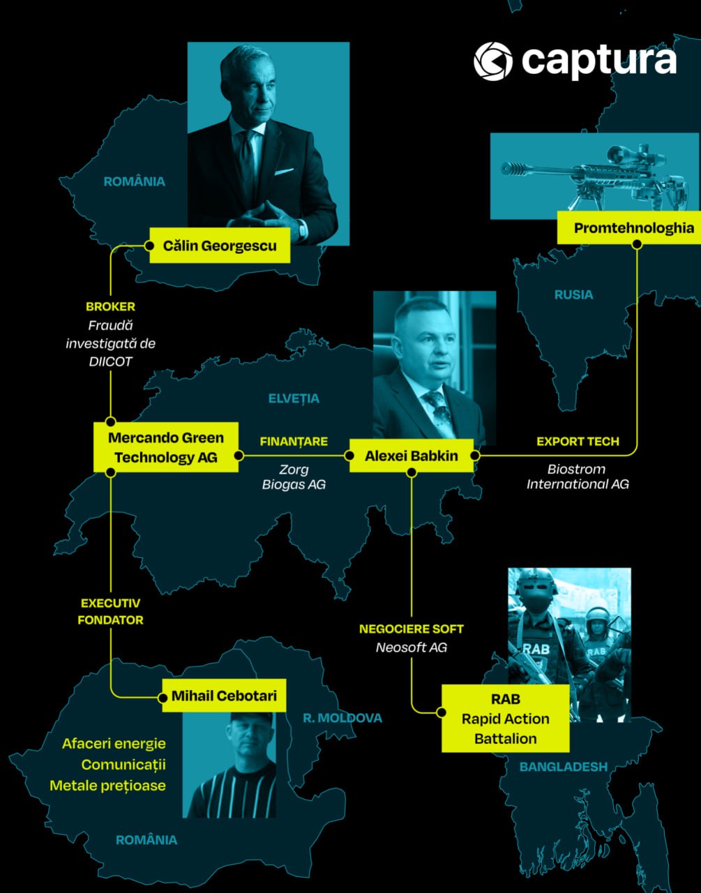 Investigație în România: Călin Georgescu este legat de o rețea rusească de spionaj tehnologic prin intermediul unei companii elvețiene folosite într-o presupusă schemă de fraudă. În vara lui 2023, Georgescu a fost acuzat printr-o plângere la DIICOT București că a folosit o companie din cantonul elvețian Zug pentru a înșela un om de afaceri român cu peste un milion de euro. El este acuzat că a acționat în calitate de reprezentant al firmei respective, furnizând păgubitului mai multe documente financiare ale acesteia