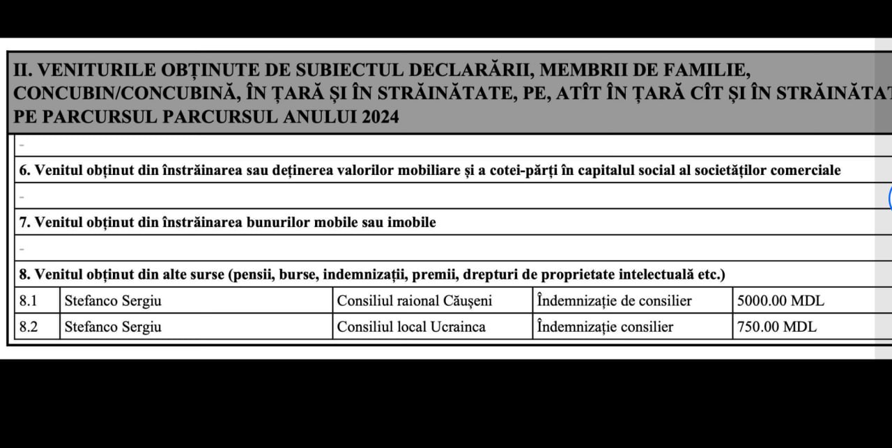 Deputatul PAS Dorian Istratii al acuză pe deputatul agricultor Sergiu Stefanco din Partidul lui Costiuc: