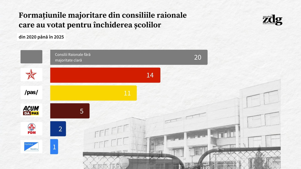 De la Albița, în Parlament, apoi la „Patriot”: Socialista Adela Răileanu cere Centrului explicații despre cum a contracarat statul dezinformarea în cazul scandalului cu armament