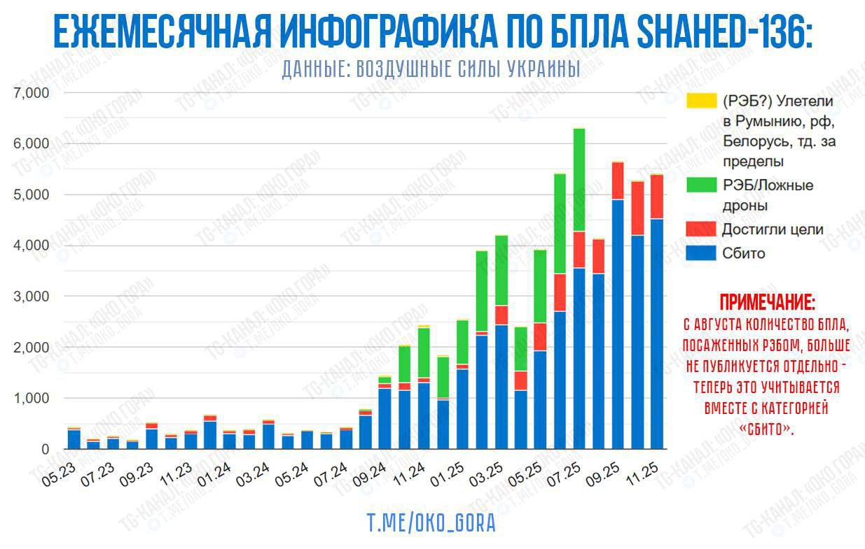 Infografic. Războiul din Ucraina: Cât de mult a crescut ponderea atacurilor cu drone rusești asupra Ucrainei