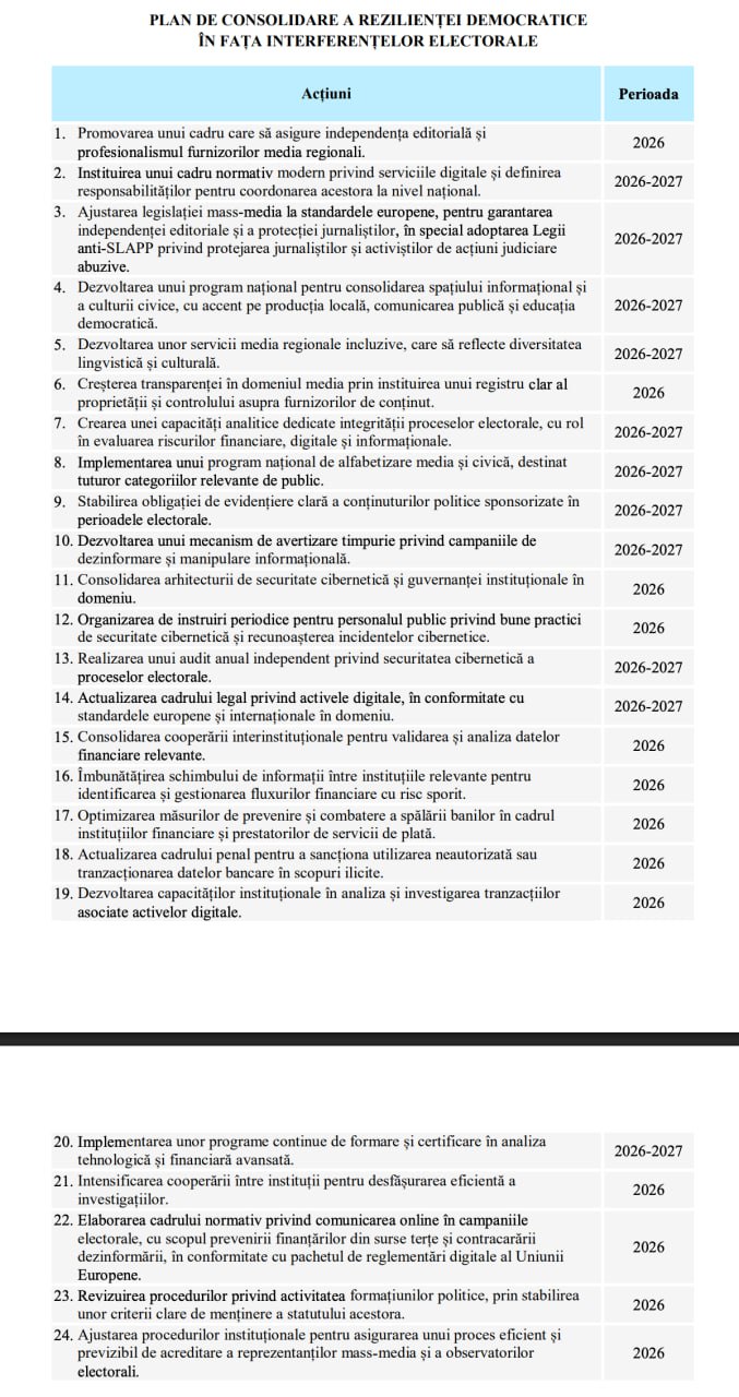 Consiliul de Securitate, convocat de Maia Sandu, a aprobat „Planul de consolidare a rezilienței democratice” până în 2027: Așa arată prevederile din partea publică