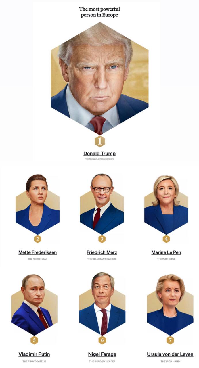 Publicația POLITICO a lansat clasamentul anual cu cei 28 de oameni cei mai influenți în politica europeană, concluzionând că în acest an nimeni nu a avut un impact mai mare asupra Europei decât președintele SUA