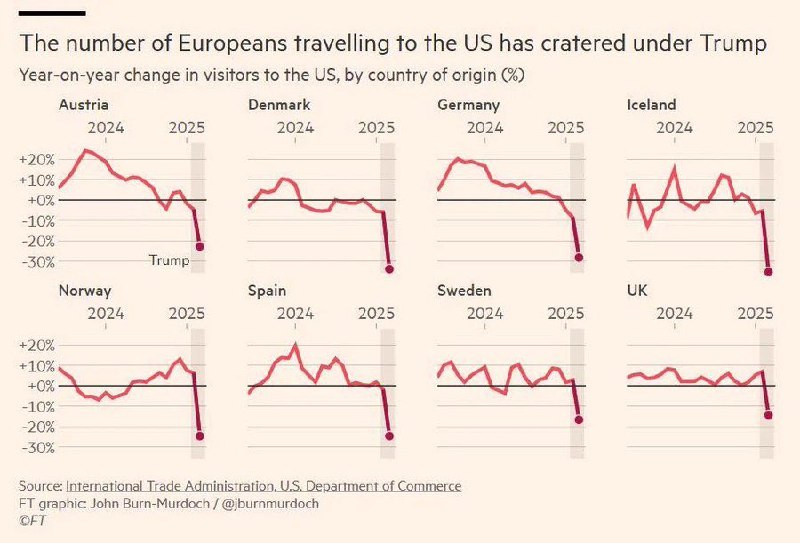 Turismul spre America se prăbușește, după noile politici migraționiste ale lui Trump, arată datele statistice
