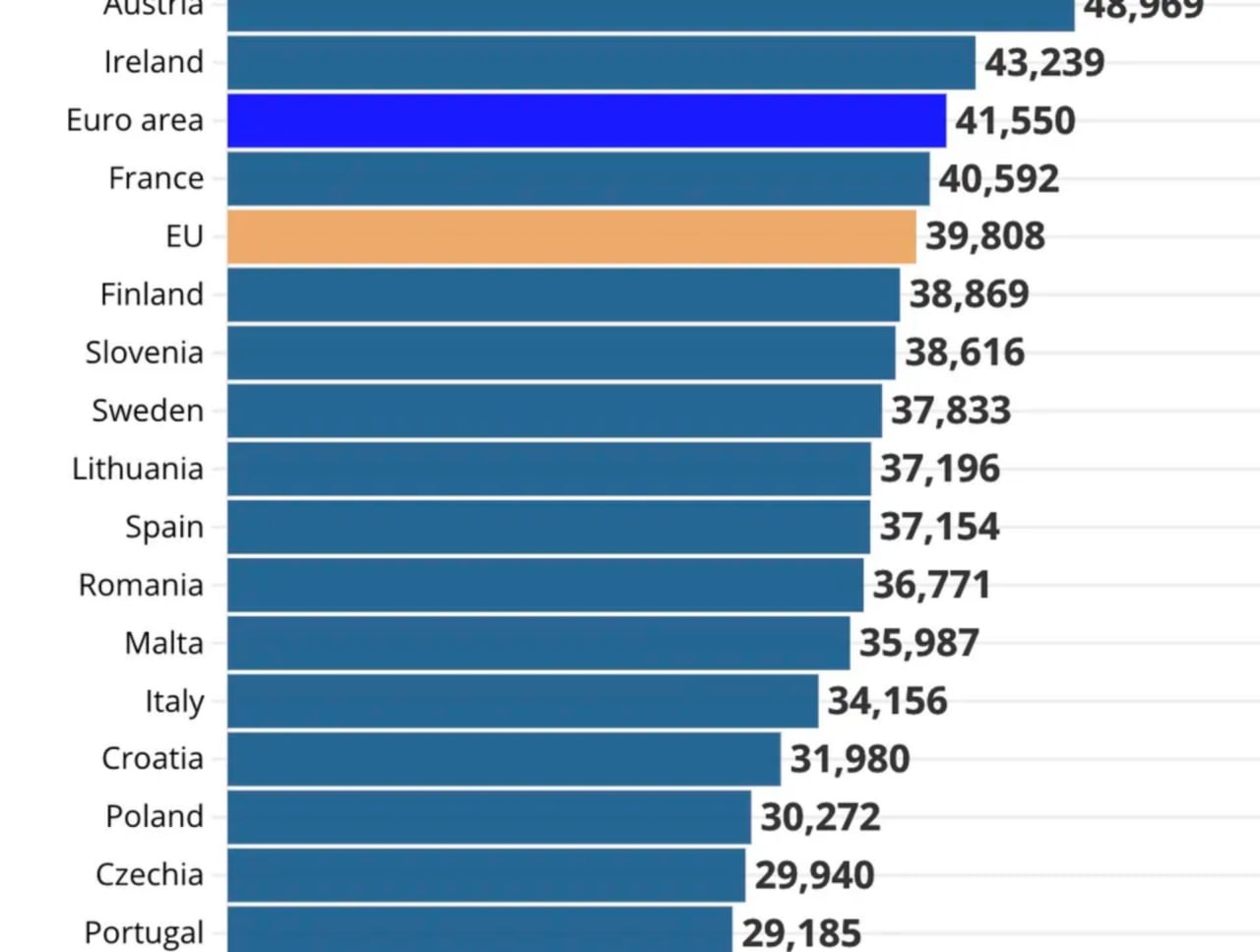 💶 Topul salariilor din UE: România a depășit Italia și Spania la puterea de cumpărare / E peste Slovacia și Ungaria la salariul mediu anual