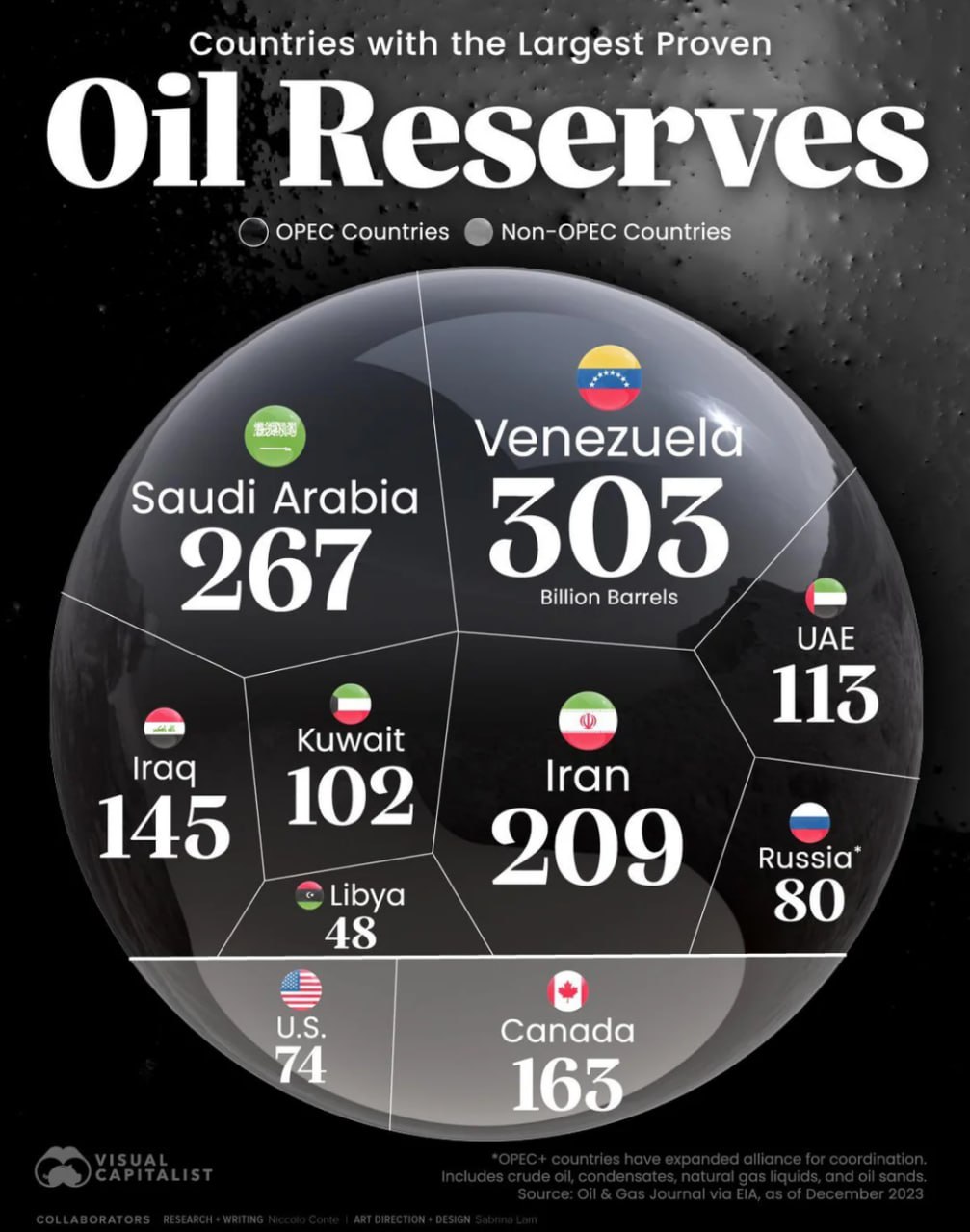 SUA ar putea controla 30% din rezervele globale de petrol după schimbările din Venezuela