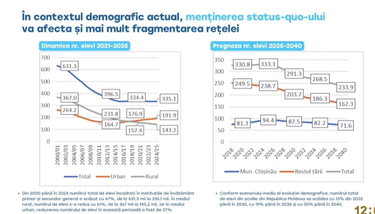 Ministrul Educației și Cercetării, Dan Perciun, a explicat în plenul Parlamentului ieri necesitatea adoptării modificărilor la Codul Educației, subliniind că acestea vor contribui la îmbunătățirea calității educației