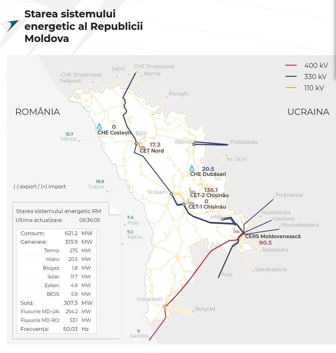 Atacurile nocturne de aseară asupra infrastructurii energetice din sudul Ucrainei au dus la deconectarea liniei electrice Isaccea-Vulcănești. Operatorul Moldelectrica a activat imediat rute alternative de alimentare pentru menținerea furnizării energiei electrice către Moldova