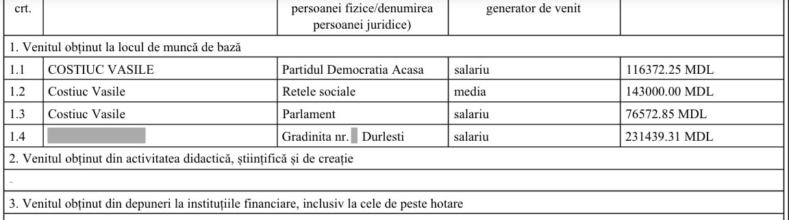 Costiuc a câștigat de pe rețelele de socializare de două ori mai mult decât a avut salariul. Și-a cumpărat un Mercedes