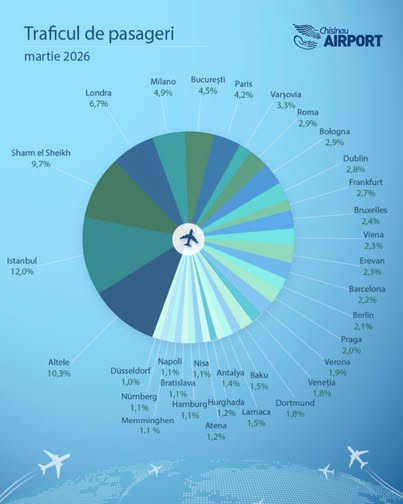 Atena – cu 2.829 pasageri