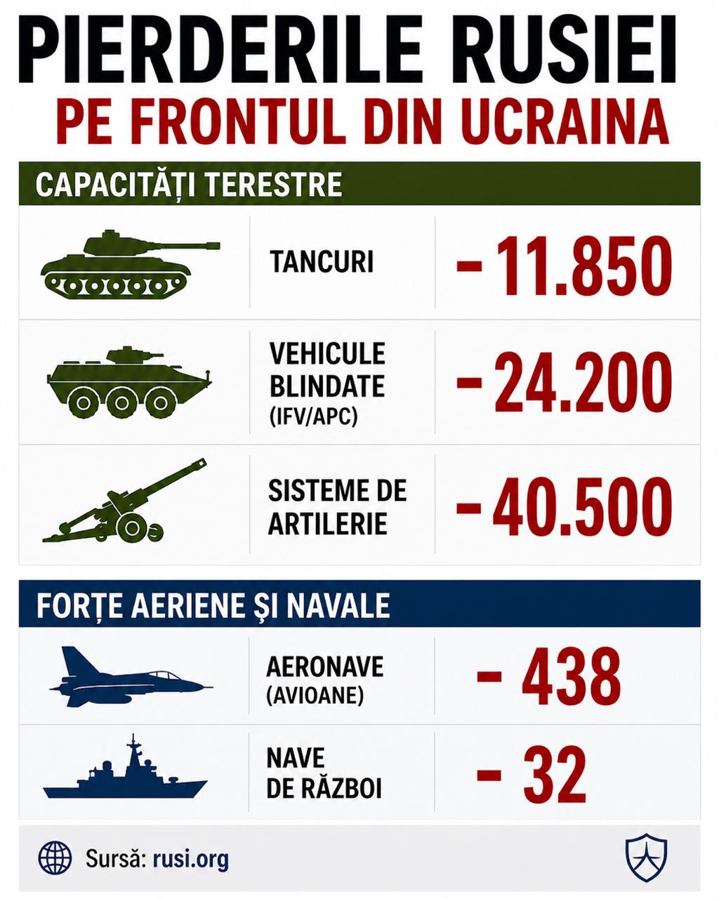 🇷🇺 Rusia organizează parada de Ziua Victoriei fără vehicule blindate sau sisteme de rachete, pentru prima dată în 20 de ani, din cauza temerilor privind posibile atacuri ucrainene