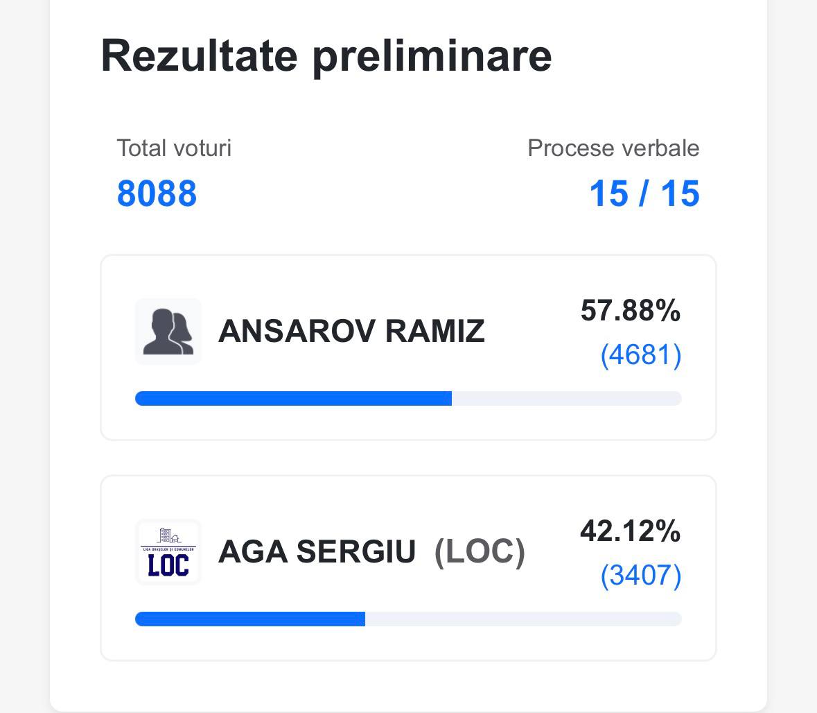 Rezultat final la Orhei: