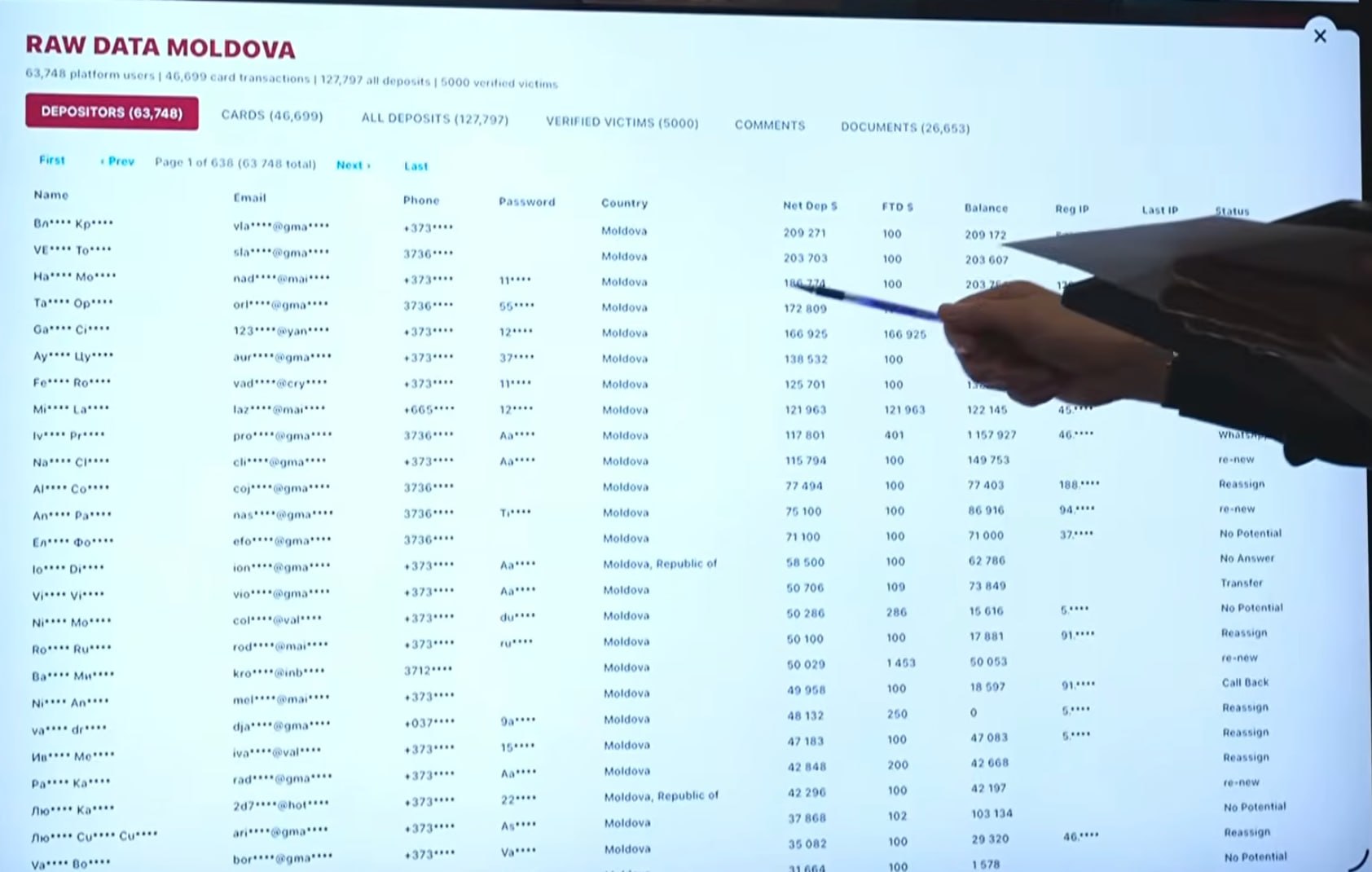 Usatîi spune că escrocii ar avea baze de date întregi, gândite ca un CRM de business, unde monitorizează fiecare persoană testată: email, card, nr. plăți, de câte ori s-a revenit la ea, etc