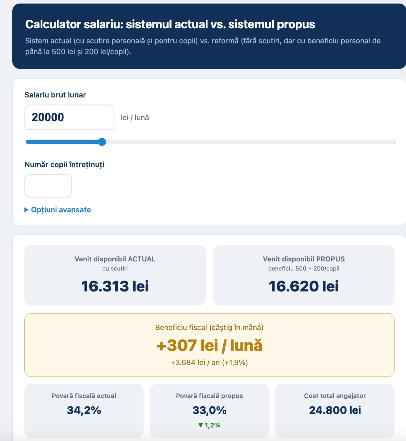 Cu cât ți s-ar putea schimba salariul din 2027? Ministerul Finanțelor a lansat un calculator online, unde cetățenii și vor putea calcula salariul în baza formulei noi propuse vs formula veche