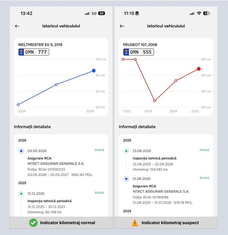 O nouă funcție în aplicația omnis: Acum poți demonstra cumpărătorului km real al automobilului în caz de vânzare