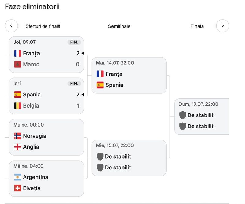 Spania este în semifinale la Campionatul Mondial! Merino a adus calificarea în minutul 86, scorul final 2:1 cu Belgia