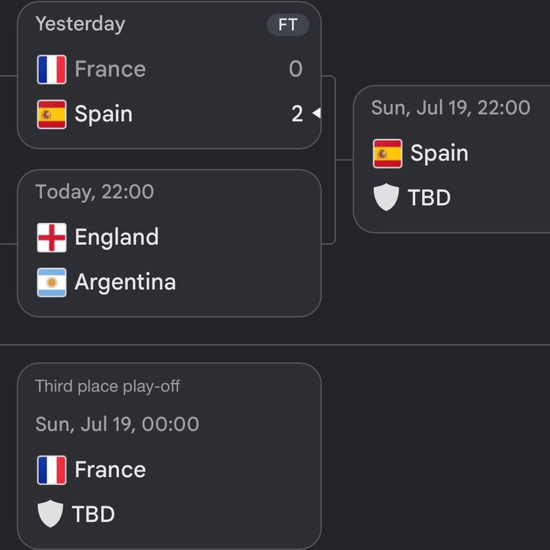 Spania, prima finalistă a Cupei Mondiale 2026. A eliminat aseară cu 2-0 Franța într-un joc impecabil, în timp ce francezii păreau descumpăniți