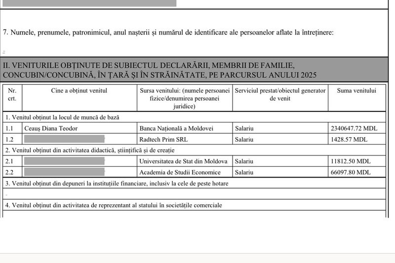 În spațiul public continuă să facă valuri salariile uriașe de la stat primite de unele persoane, care nu sunt în poziție cheie. Presa a relatat că șefa cabinetului guvernatorului Băncii Naționale a Moldovei, a declarat pentru 2025 venituri salariale de 2,3 milioane de lei de la BNM, ceea ce reprezintă aproximativ 195 mii de lei lunar sau peste 6400 de lei zilnic. Funcția este ocupată din octombrie 2024
