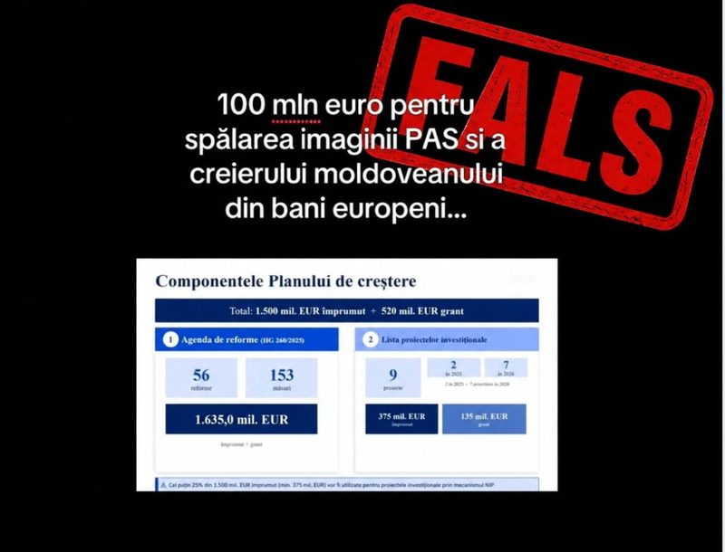 În spațiul public a circulat afirmația că 100 de milioane de euro din Planul de Creștere pentru Moldova ar fi destinați propagandei și ONG-urilor, după ce un raportor parlamentar a dat un răspuns nesigur în ședința Comisiei pentru integrare europeană. Cancelaria de Stat a venit cu o precizare