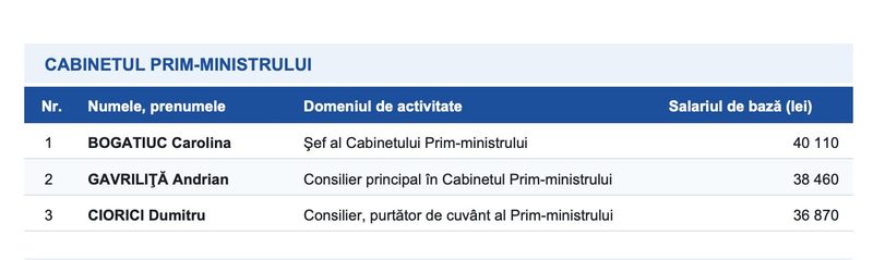 Popșoi, despre vizita delegației talibane: „Procedurile au fost respectate”, a spus el, deși premierul a numit situația "jenantă"