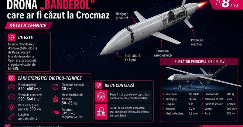 O dronă-rachetă de model S8000 "Banderol" ar fi cea care s-a prăbușit ieri, 9 august, în apropierea localității Crocmaz, raionul Ștefan Vodă, conform expertului WatchDog Pavel Horea. Autoritățile moldovene nu au confirmat încă modelul exact. Aparatul, produs de compania rusă Kronstadt, are o rază de acțiune de până la 500 de kilometri și poate atinge viteze de 620-650 km/h, fiind echipat cu un motor turboreactiv chinezesc