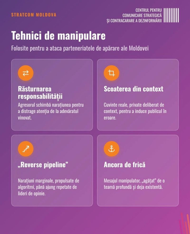 Analiză StratCom: Consolidarea apărării Republicii Moldova este prezentată de operațiunile externe de manipulare drept o cale spre război. Anunțul Norvegiei privind livrarea de tehnică militară, servicii și instruire a generat un val de manipulări, amplificate pe canale anonime de Telegram